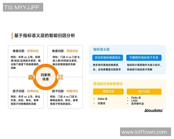 通过数据分析精准猜测足球明星的智能软件应用探索与实践